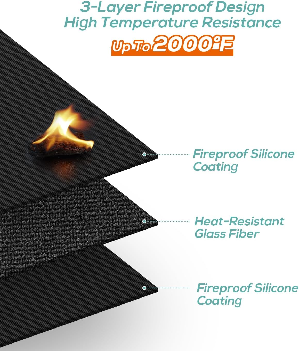 Double-Sided Fireproof Grill Pad, Perfect for Under Outdoor Barbecue Spots