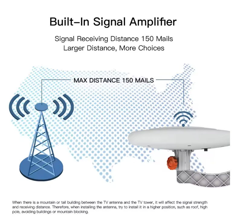 TA-A1 150 Miles TV Antenna Indoor Outdoor Omni-directional 360 Degree Reception solid structure, weather proof