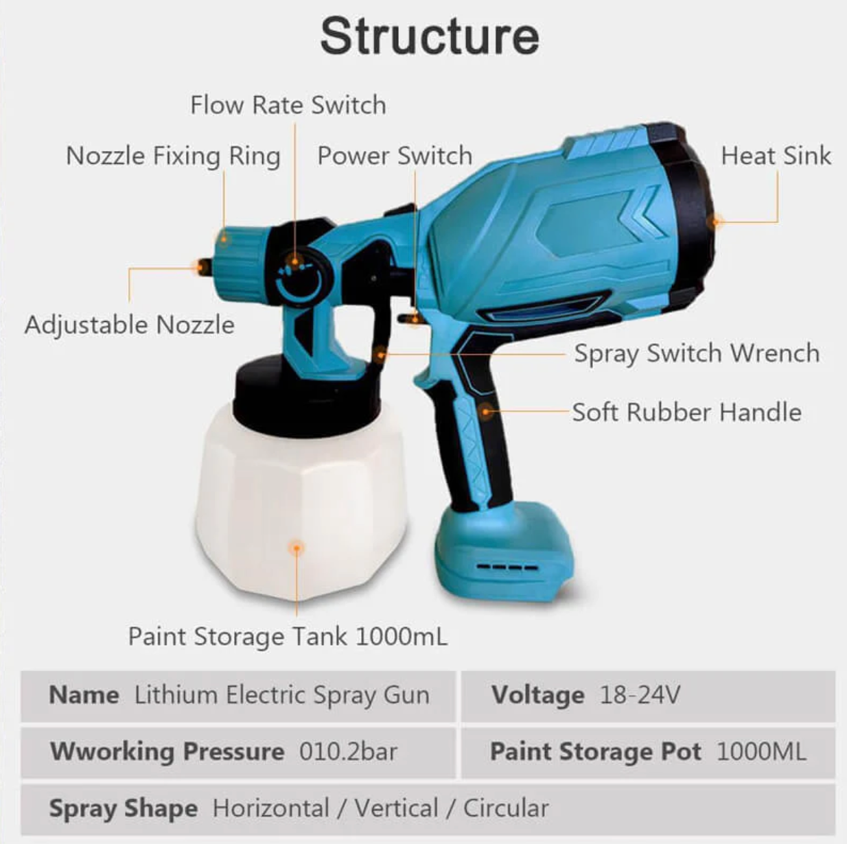 High-pressure Cordless Paint Sprayer with 2 Batteries
