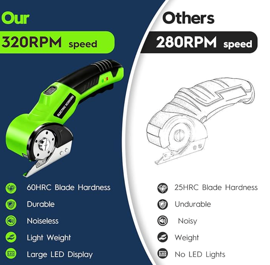 Cordless Electric Scissors, Rechargeable Rotary Cardboard Cutter, Automatic Box Cutter with LED Light, Safety Lock, Extra Blades, Electric Scissors for Fabric Leather Carpet Plastic Cloth Paper