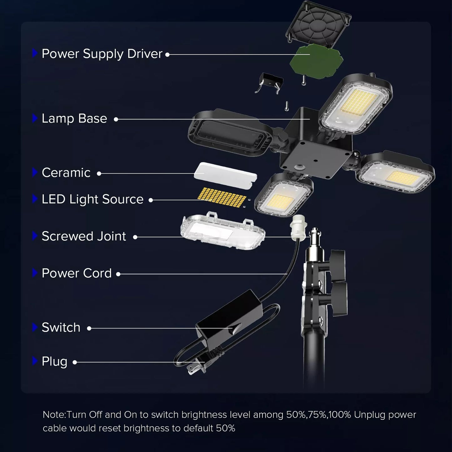 15000 Lumen LED Work Light with Stand Dimmable 5000K Portable Worklight IP65
