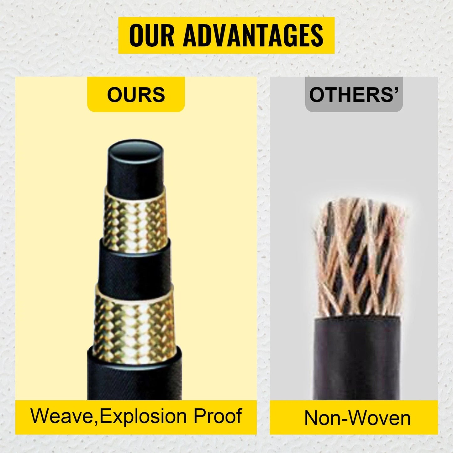 Hydraulic Hose 3/8" Coiled Hydraulic Hose 100ft Hydraulic Hose 5000 PSI